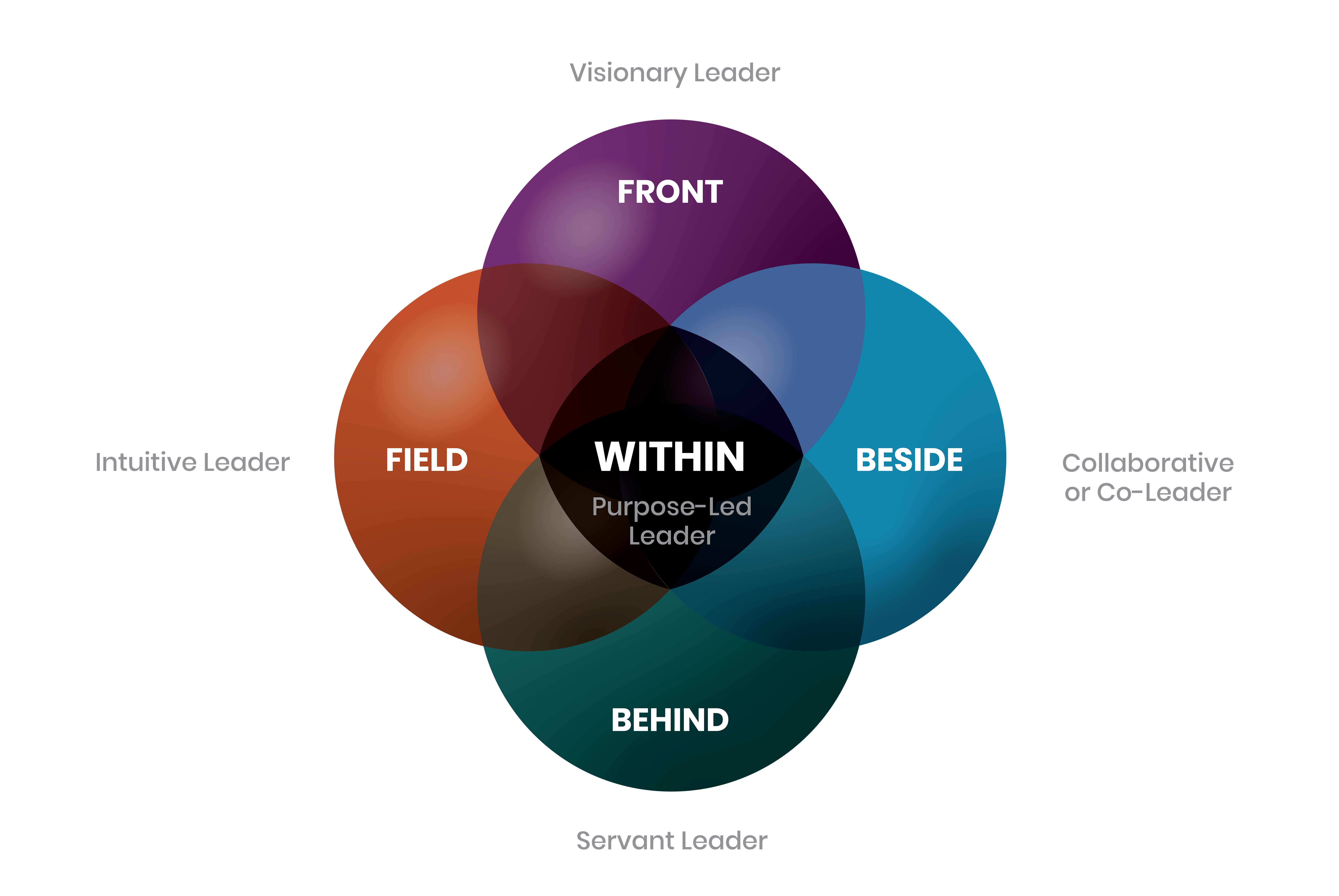 What is Your Leadership Style